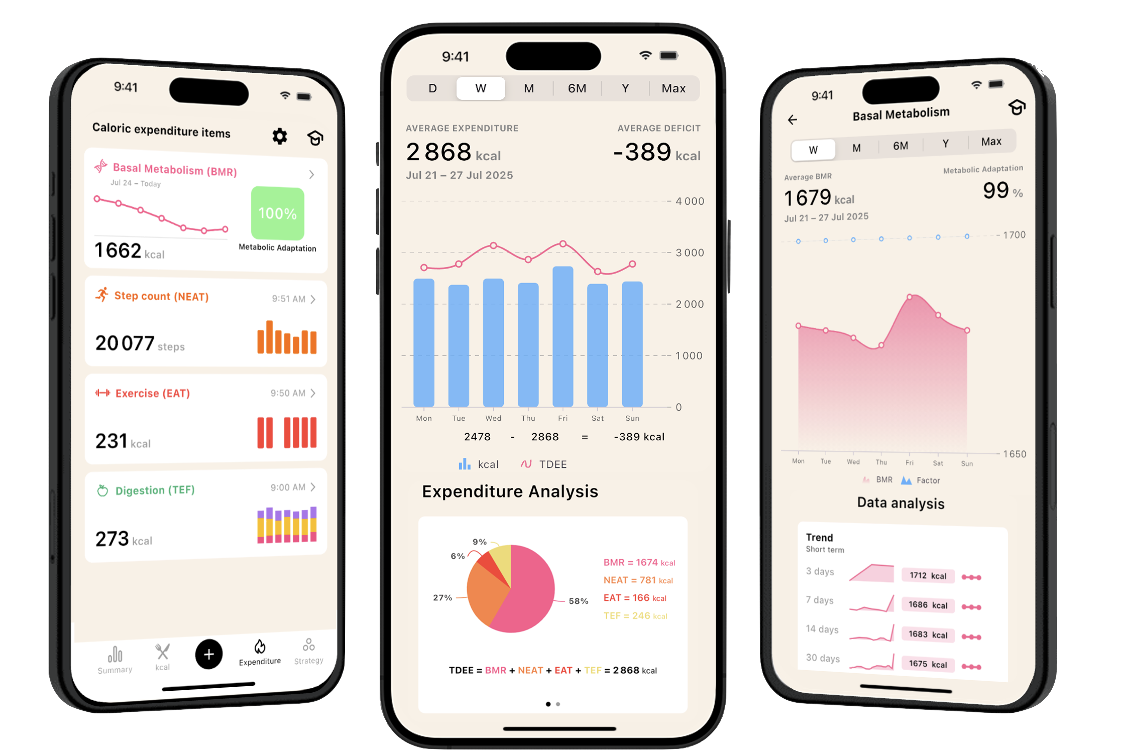 Lean App features
