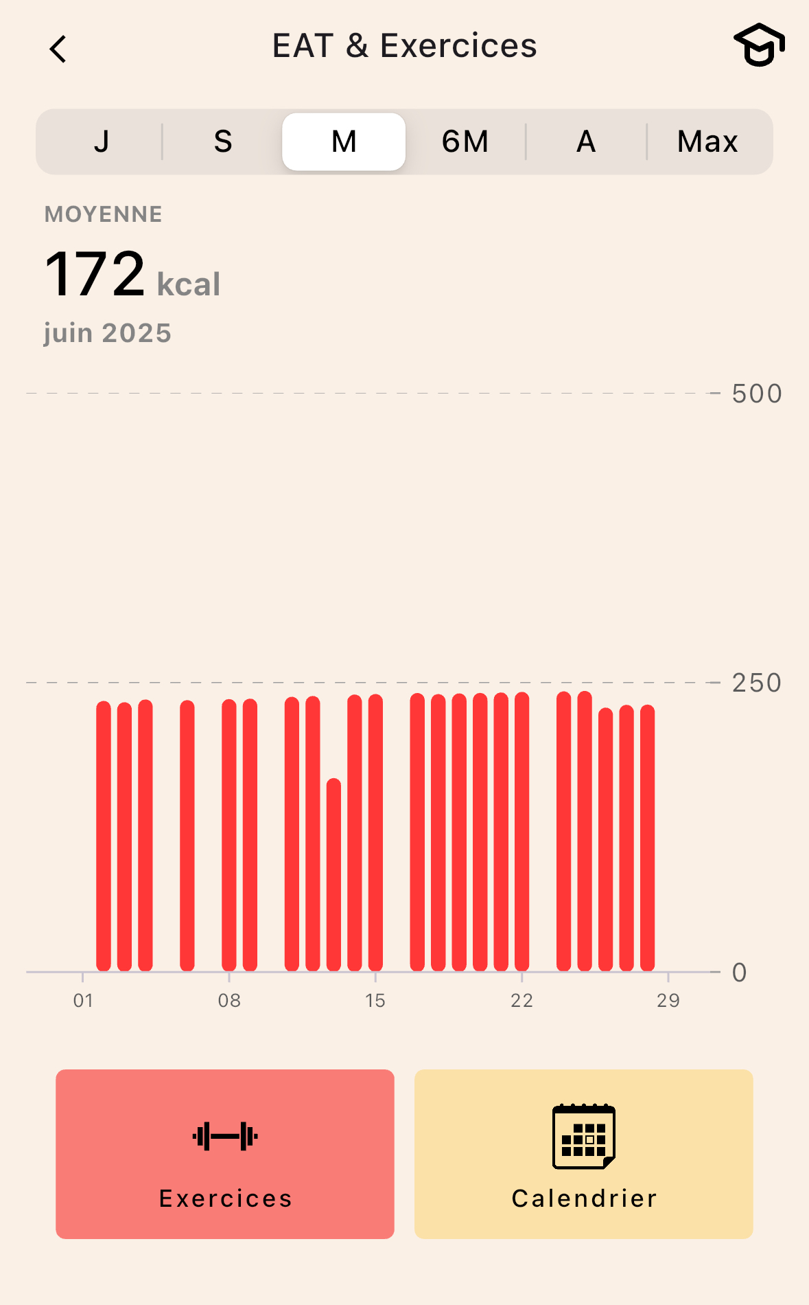 Capteurs de fitness imposants marge d’erreur