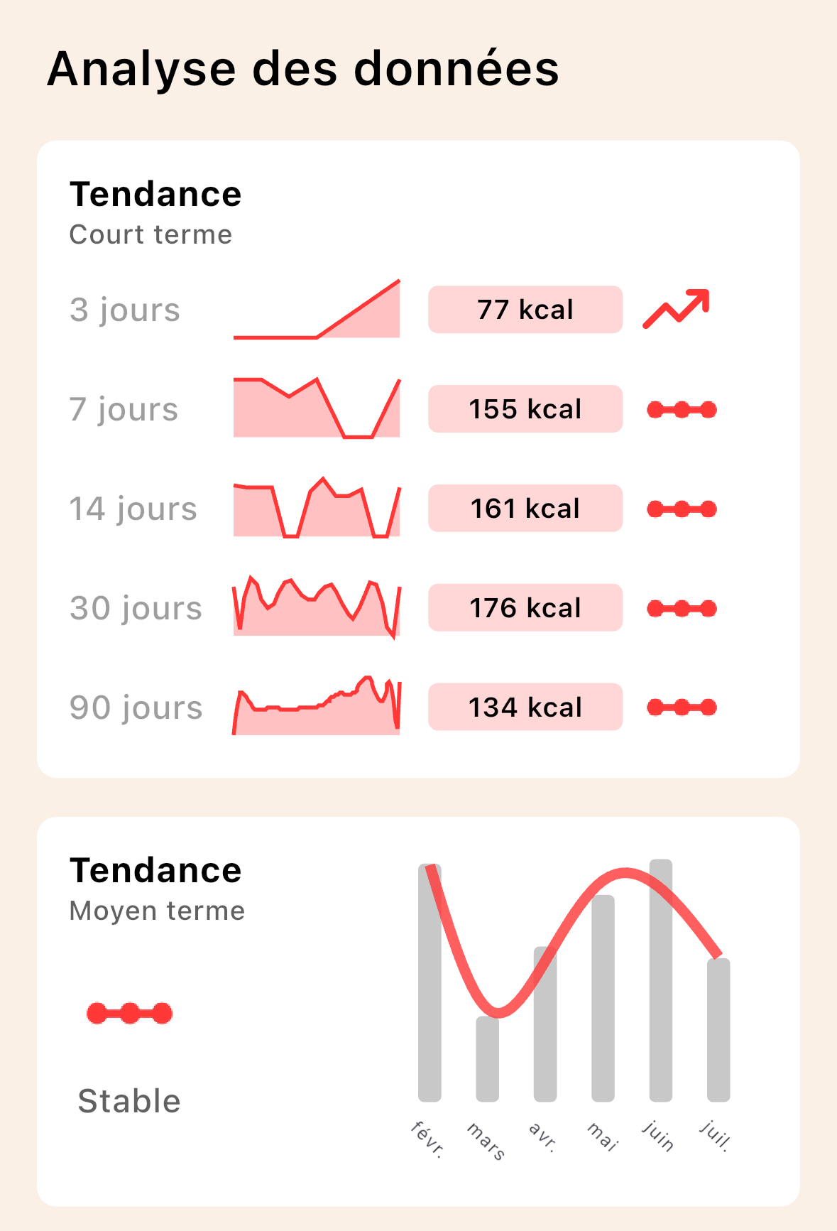 Capteurs de fitness imposants marge d’erreur