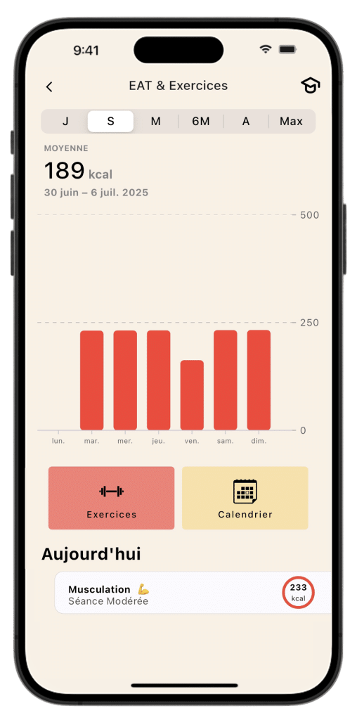 Écran d'analyse des exercices (EAT) sur l'application Lean, avec un graphique hebdomadaire des calories brûlées et un journal des séances de sport.