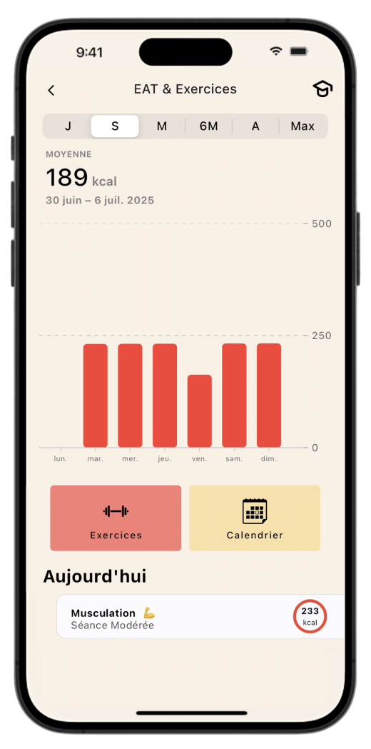 Écran d'analyse des exercices (EAT) sur l'application Lean, avec un graphique hebdomadaire des calories brûlées et un journal des séances de sport.