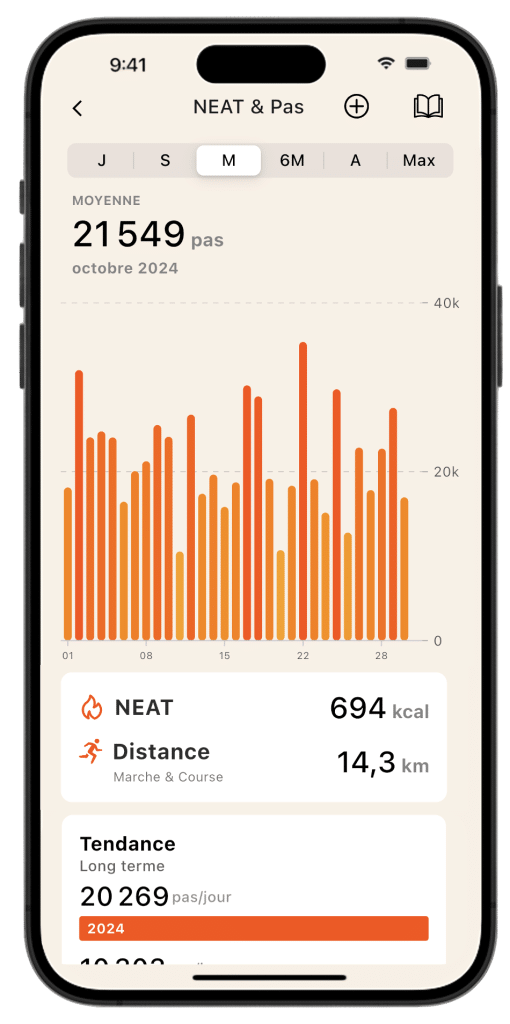 Écran d'analyse du NEAT et du nombre de pas sur l'application Lean, avec un graphique mensuel des pas et le calcul des calories brûlées.