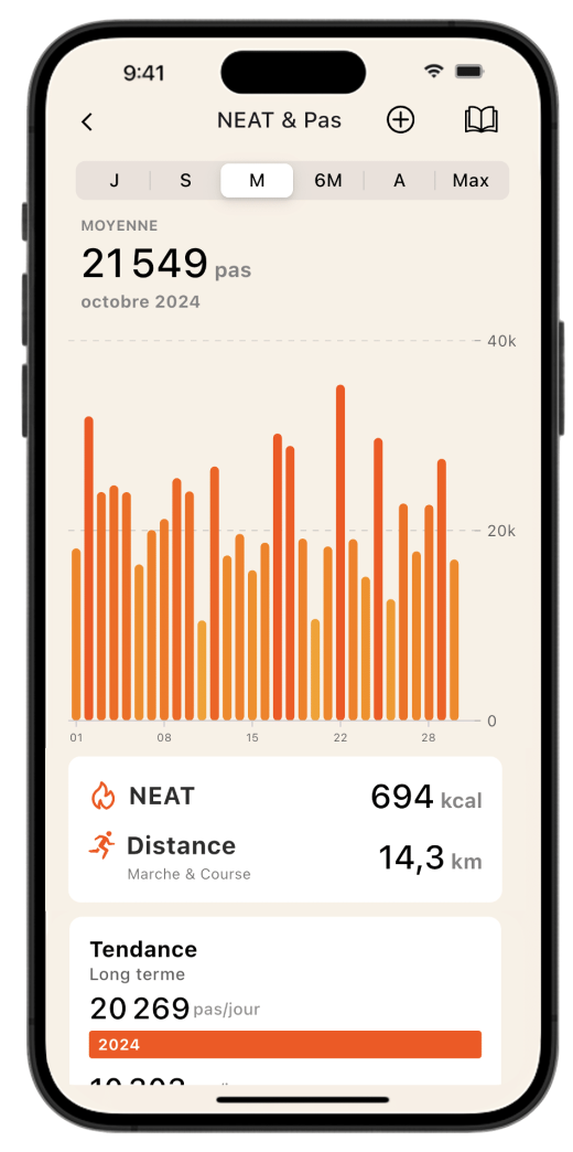 Écran d'analyse du NEAT et du nombre de pas sur l'application Lean, avec un graphique mensuel des pas et le calcul des calories brûlées.