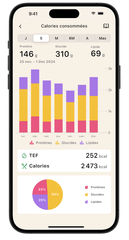 Écran d'analyse nutritionnelle de l'application Lean, qui calcule l'effet thermique des aliments (TEF) à partir des macronutriments consommés.