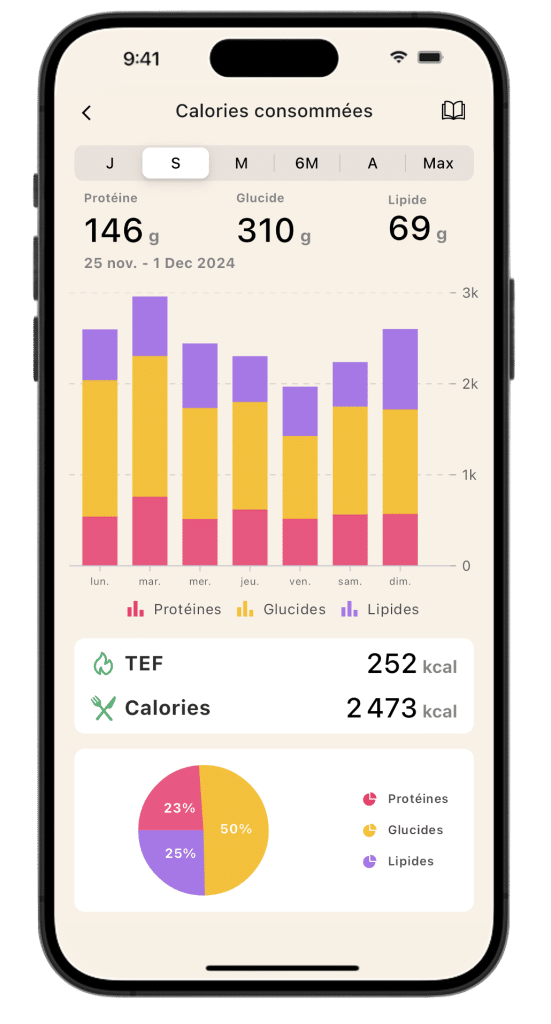 Écran d'analyse nutritionnelle de l'application Lean, qui calcule l'effet thermique des aliments (TEF) à partir des macronutriments consommés.