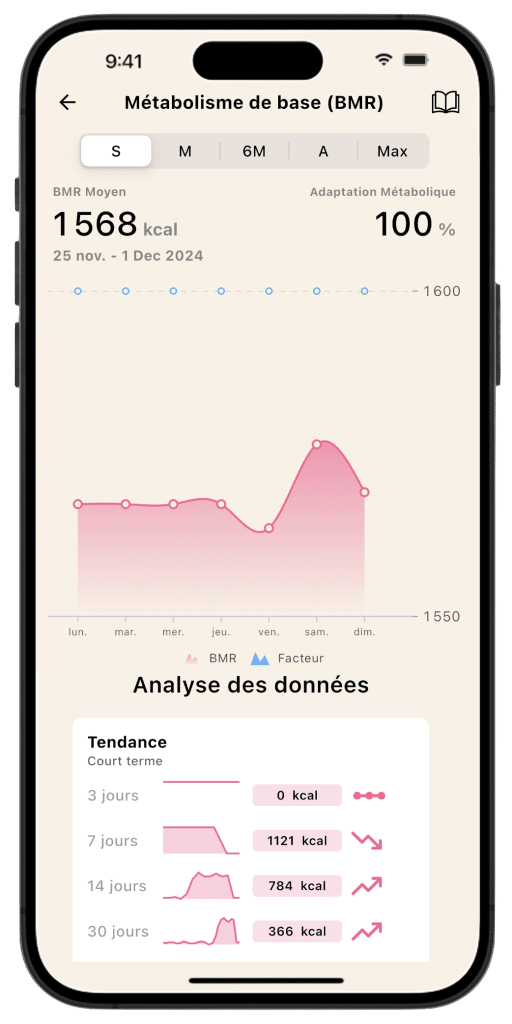 Écran d'analyse des données du métabolisme de base (BMR) sur l'application Lean, montrant un graphique hebdomadaire et les tendances à court terme.