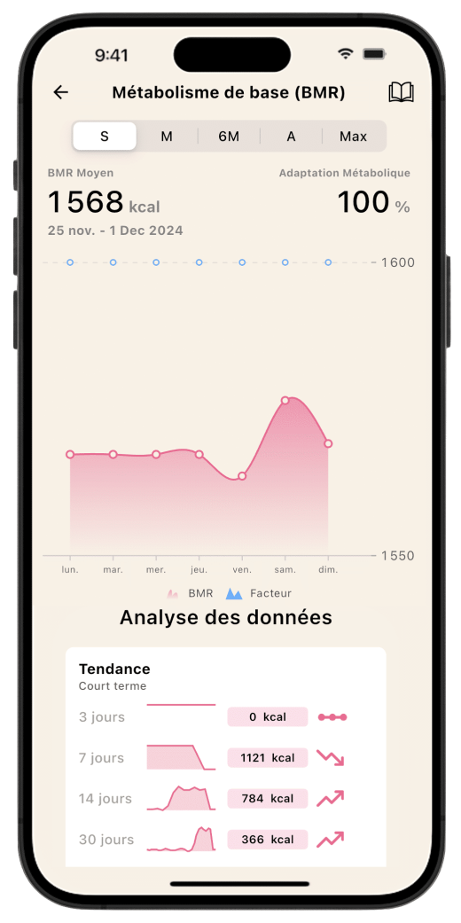 Écran d'analyse des données du métabolisme de base (BMR) sur l'application Lean, montrant un graphique hebdomadaire et les tendances à court terme.