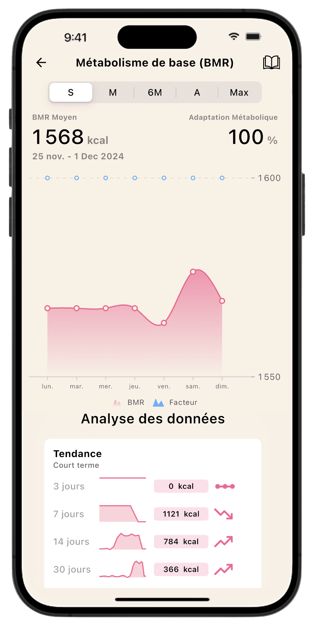 Écran d'analyse des données du métabolisme de base (BMR) sur l'application Lean, montrant un graphique hebdomadaire et les tendances à court terme.