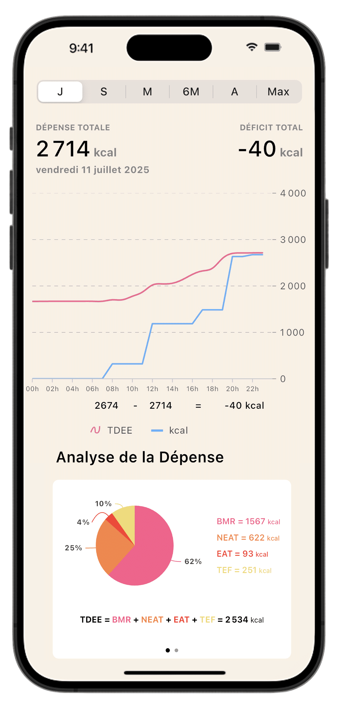 Écran d'analyse de la dépense journalière sur l'application Lean, montrant le déficit calorique en temps réel et la répartition de la TDEE (BMR, NEAT, EAT, TEF).