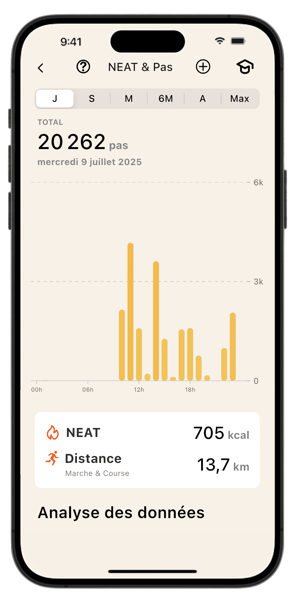 Écran d'analyse journalière du NEAT et des pas sur l'application Lean, montrant un graphique de la répartition horaire des pas.