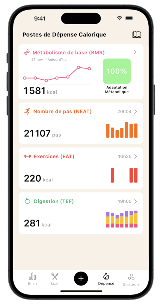 Écran principal de la Dépense Calorique sur l'application Lean, listant les quatre postes de dépense : BMR, NEAT (pas), EAT (exercices) et TEF (digestion).