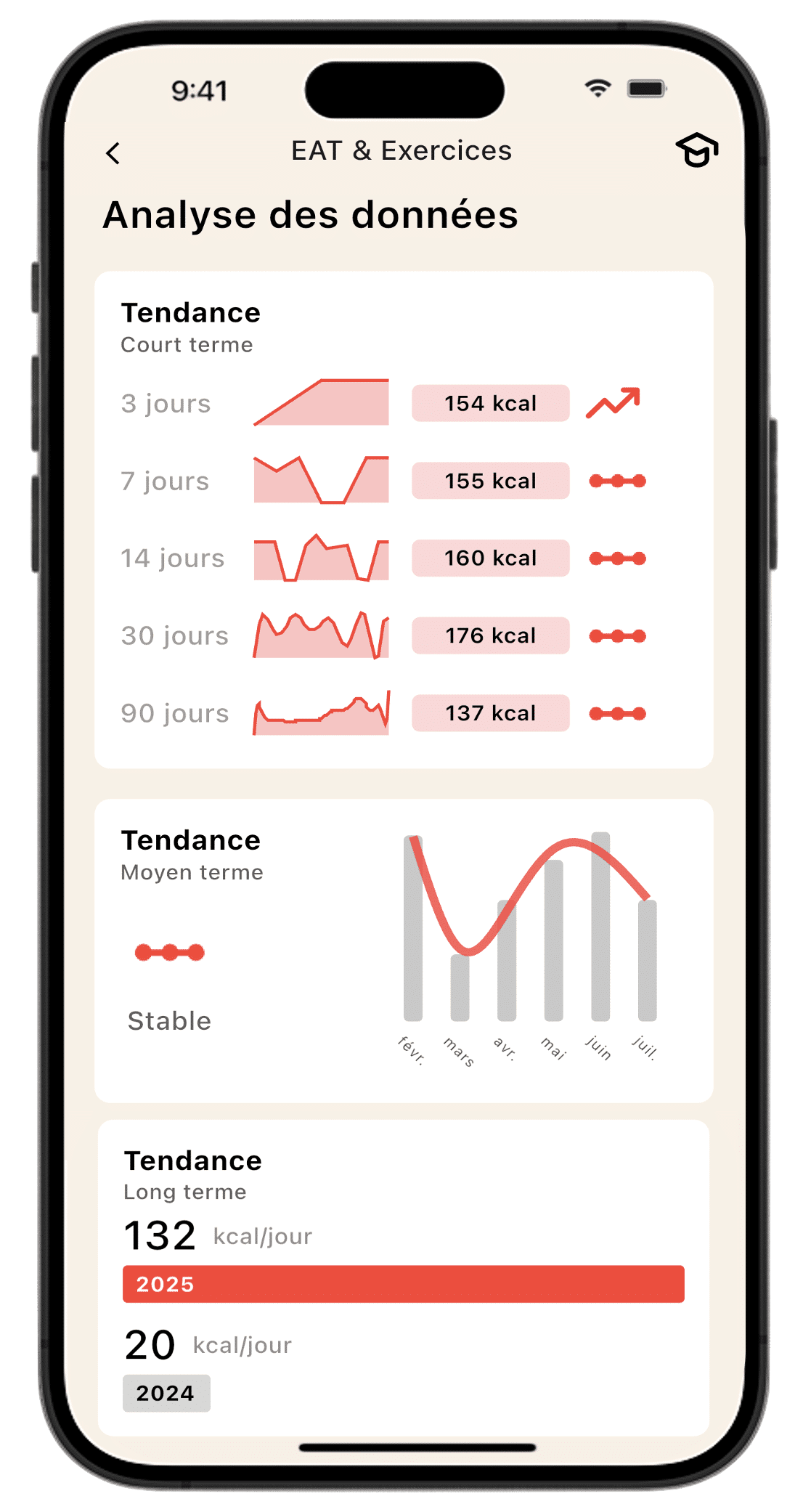 Écran d'analyse des données d'exercices (EAT) sur l'application Lean, montrant les tendances à court, moyen et long terme.