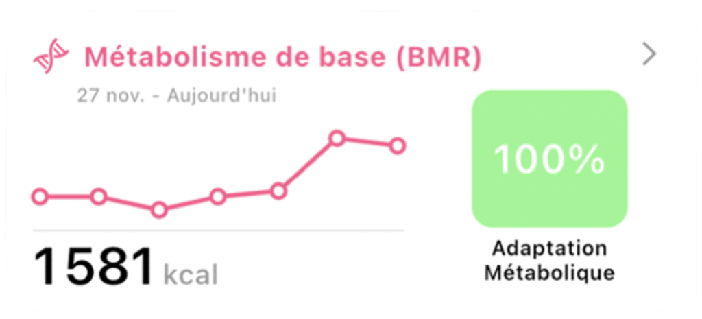Détail du suivi du métabolisme de base (BMR) sur l'application Lean, indiquant 1581 kcal et la prise en compte de l'adaptation métabolique.
