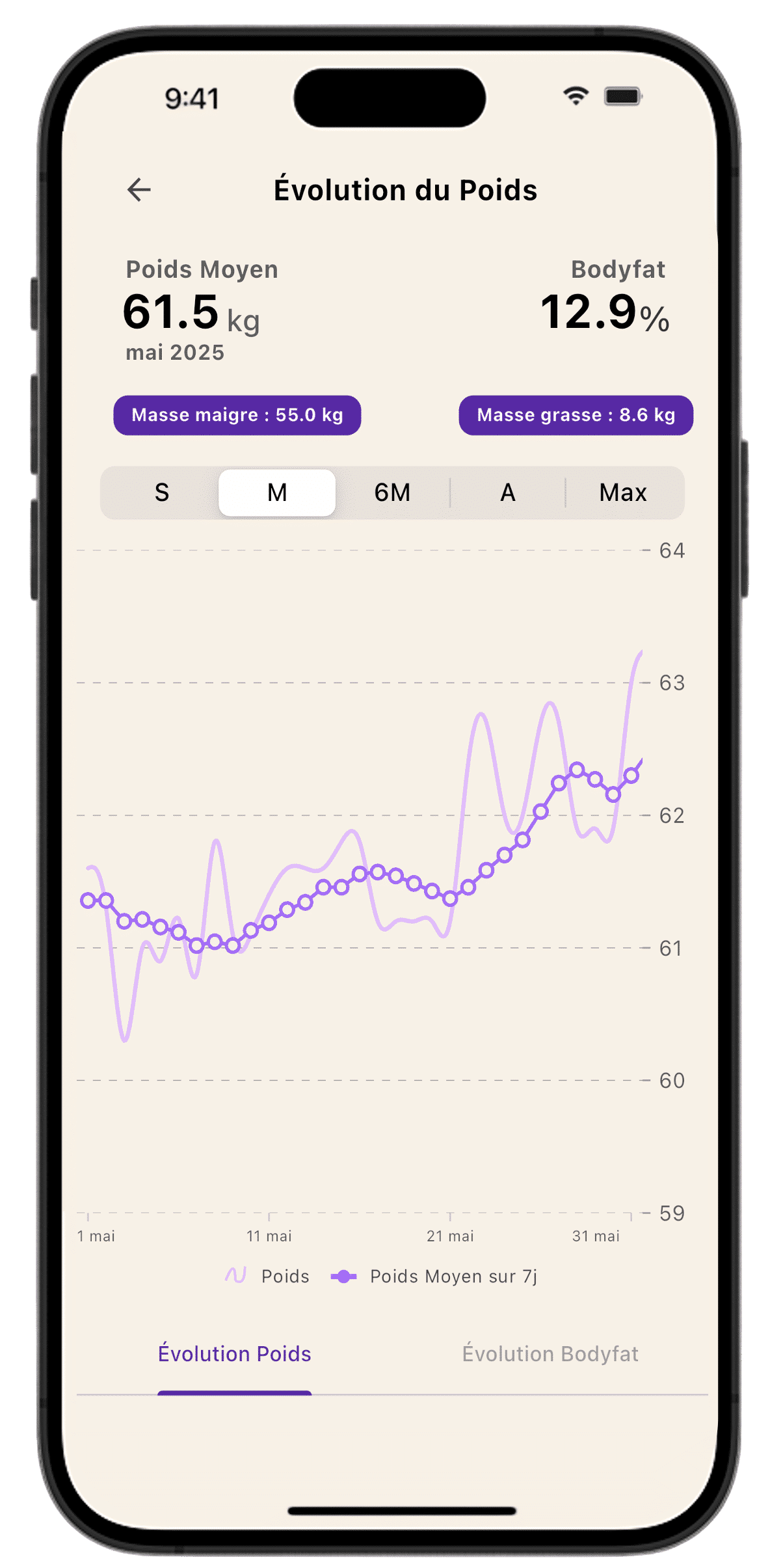 Écran de suivi de l'évolution du poids sur l'application Lean, avec un graphique montrant les fluctuations du poids et le poids moyen sur 7 jours.