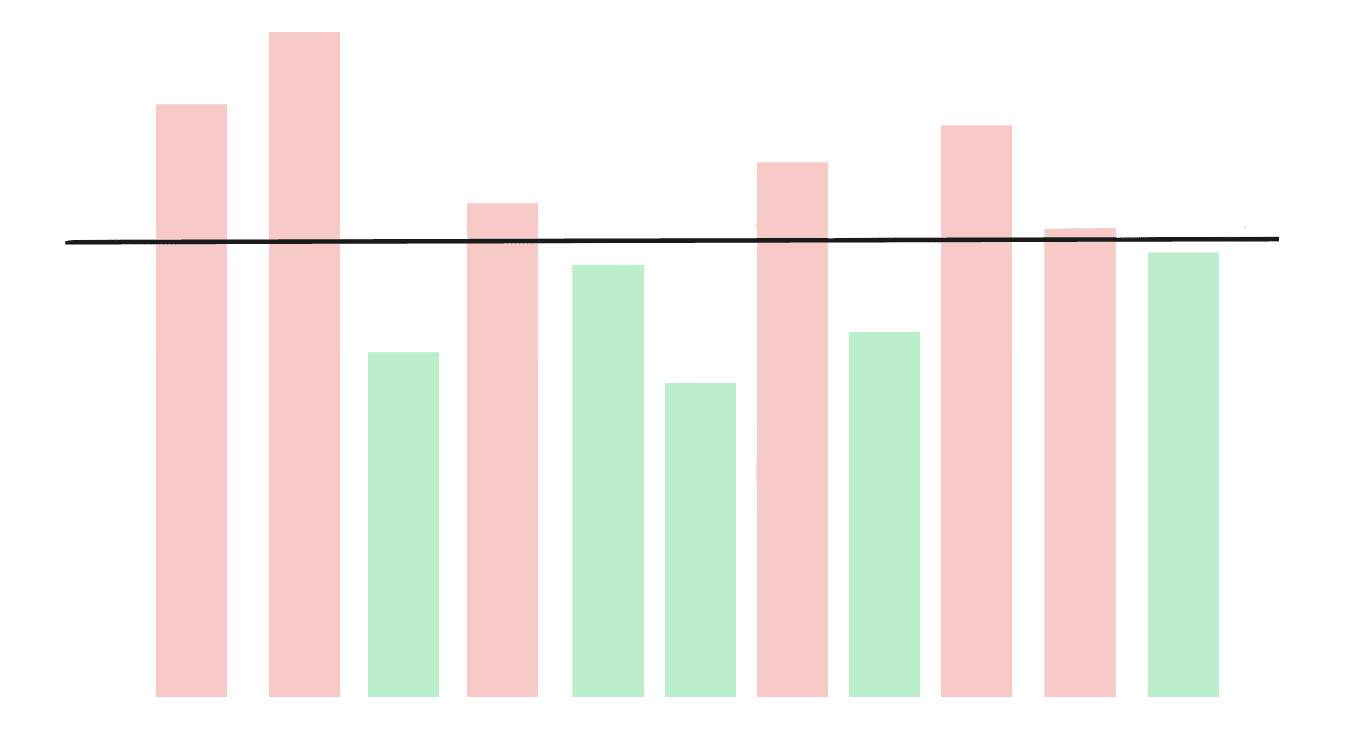Diagramme expliquant comment les erreurs du tracking IA, parfois surévaluées et parfois sous-évaluées, se lissent et s'équilibrent sur le long terme.