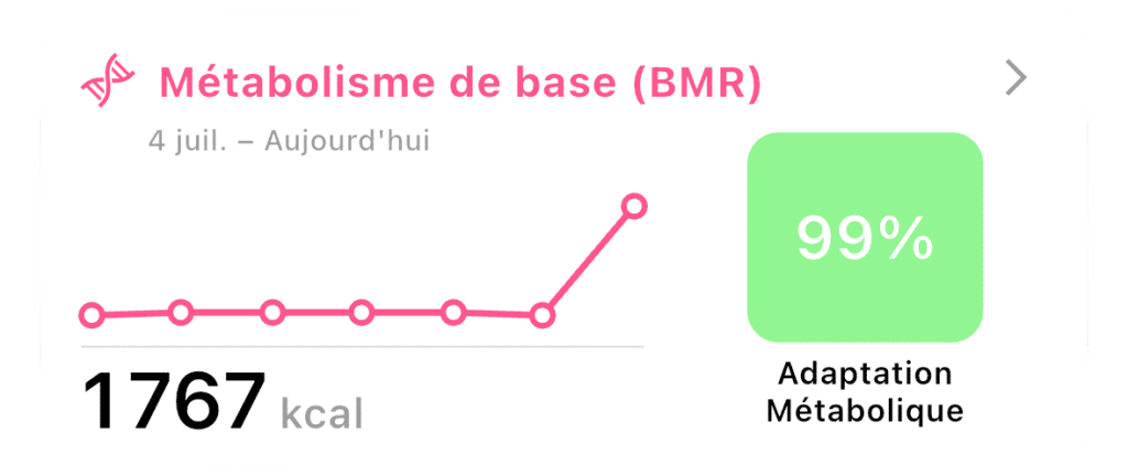Détail du suivi du métabolisme de base (BMR) sur l'application Lean, indiquant 1767 kcal et la prise en compte de l'adaptation métabolique.
