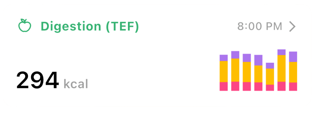 Composant de suivi des calories dépensées par la digestion (TEF) sur l'application Lean, avec un total de 294 kcal.