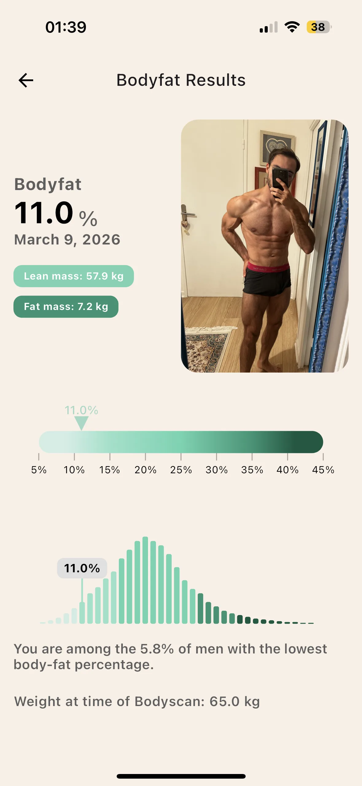 BodyScan IA Lean : bodyfat mesuré par photo en 5 secondes