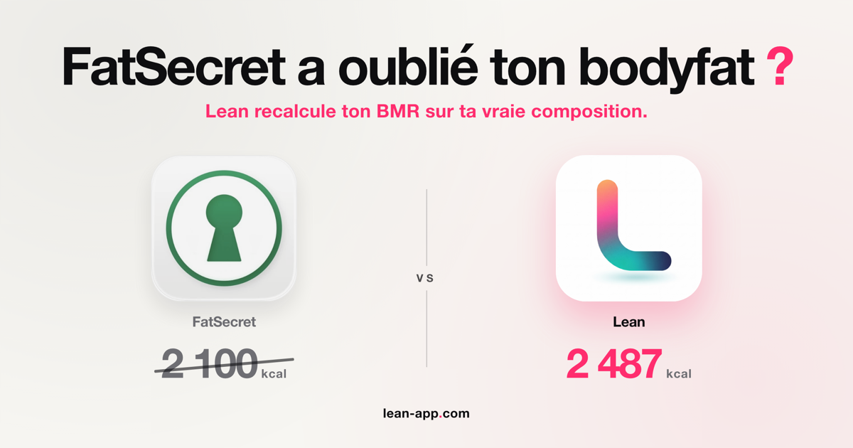 Lean face à FatSecret : précision premium face au tracker gratuit - Lean