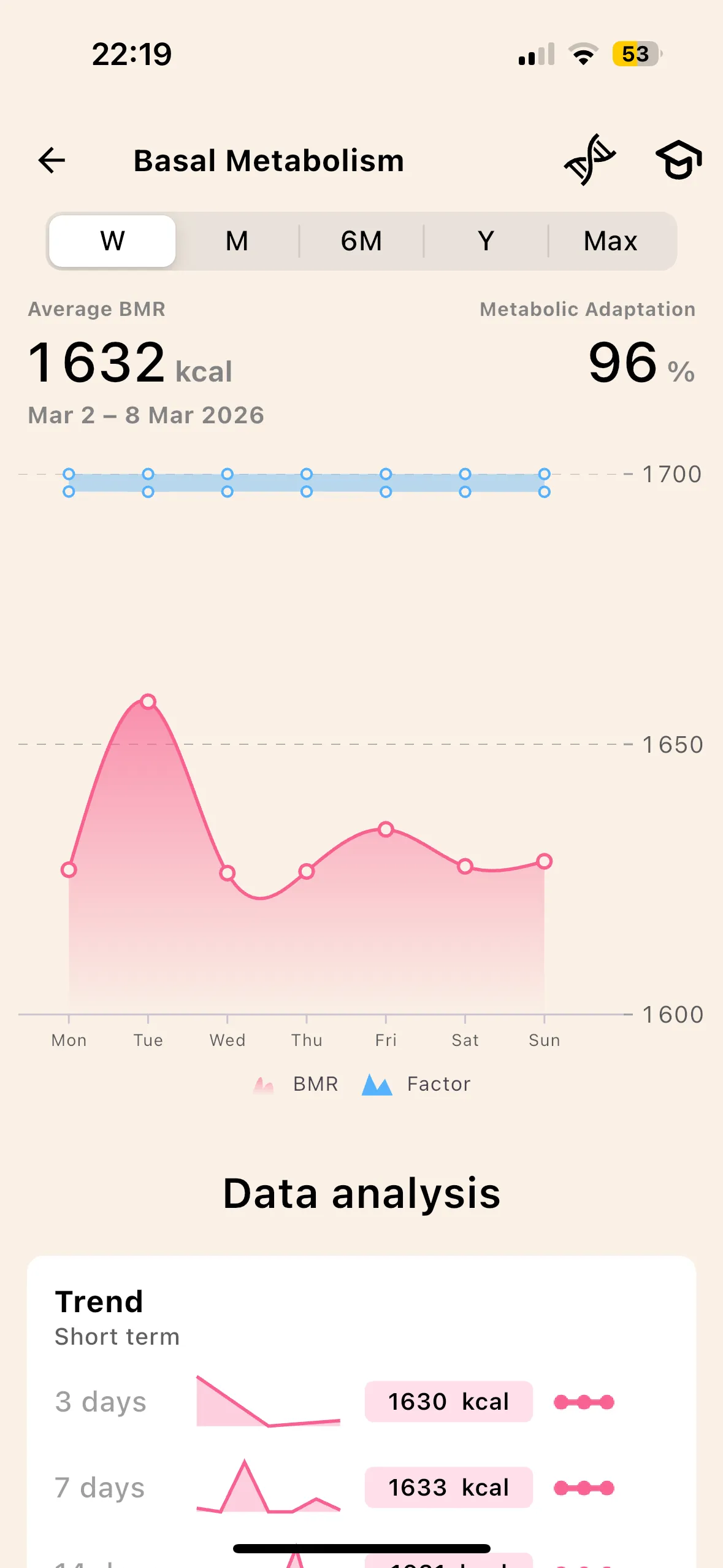 Lean BMR screen: day-by-day basal metabolism and adaptation score