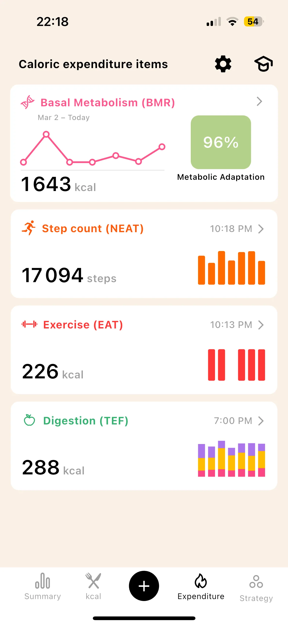 Lean Expenditure screen: the 4 TDEE components and the metabolic adaptation score at 96%