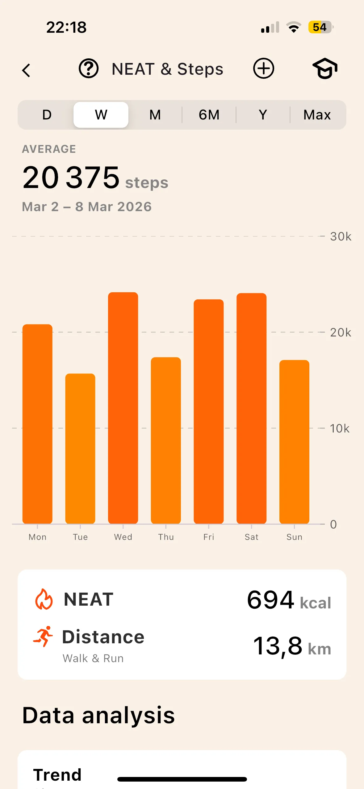 Lean NEAT screen: daily steps and walking calories over the week
