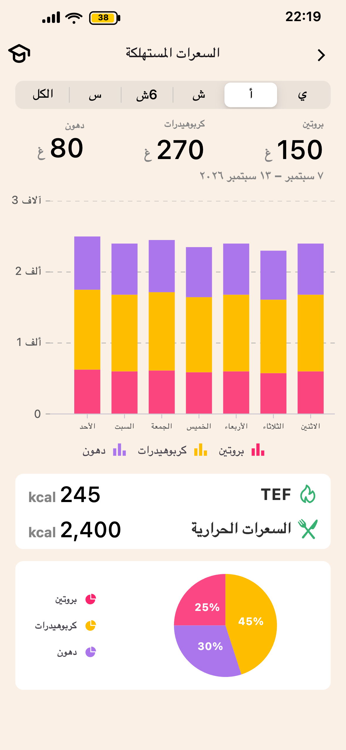 شاشة TEF والهضم في Lean