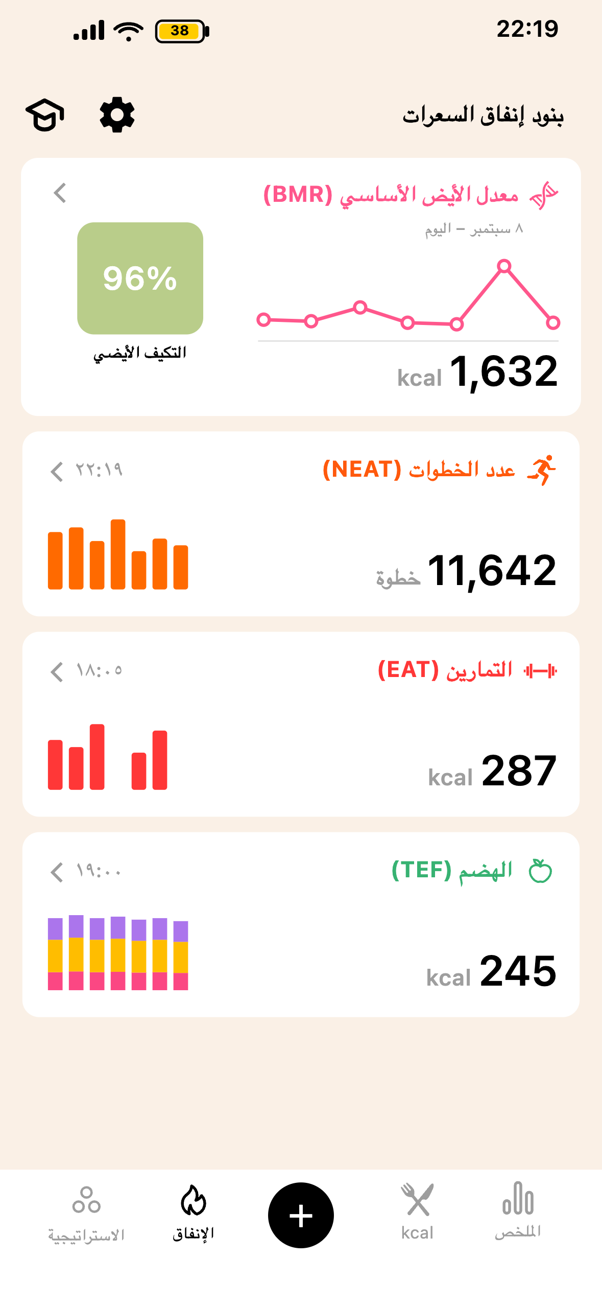 شاشة الإنفاق الحراري الكامل في Lean