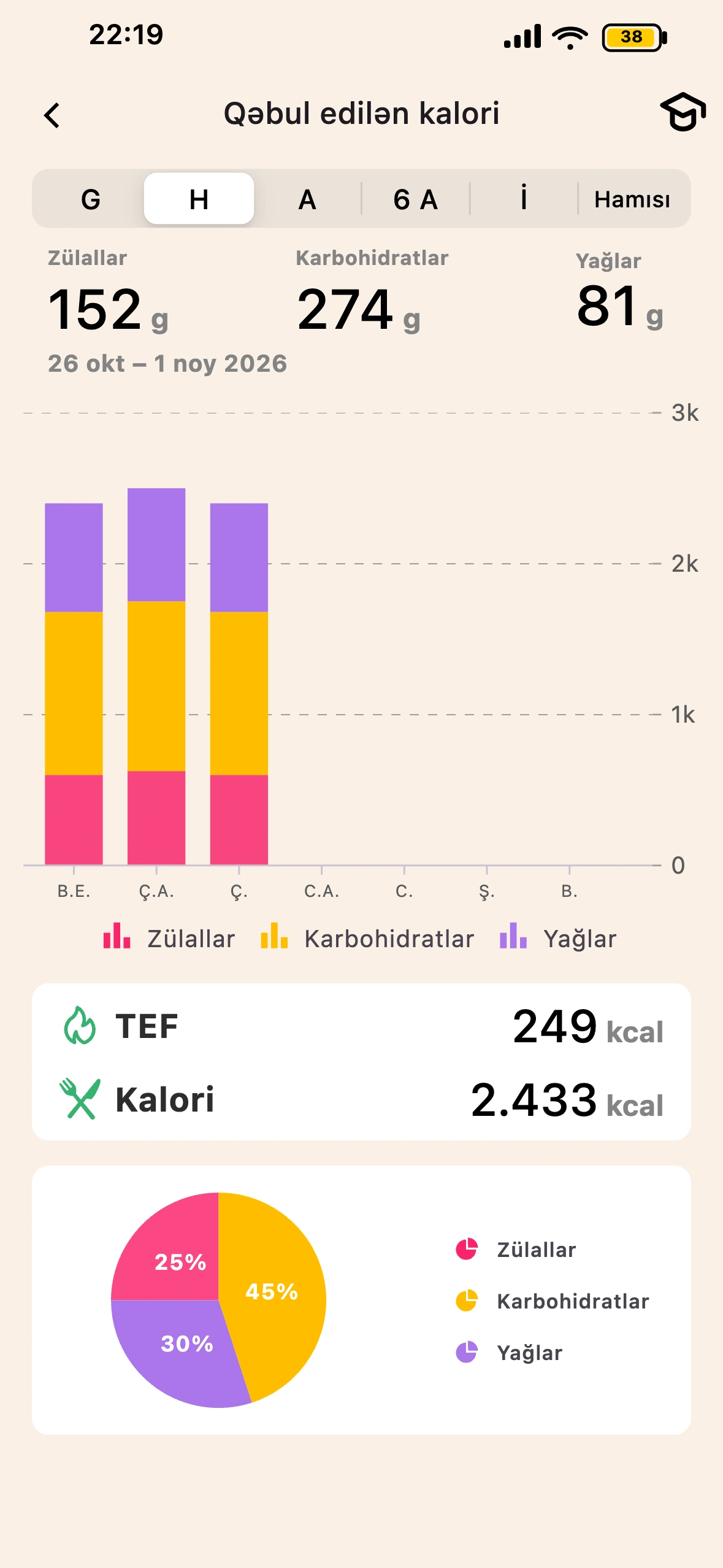 Lean TEF və həzm ekranı