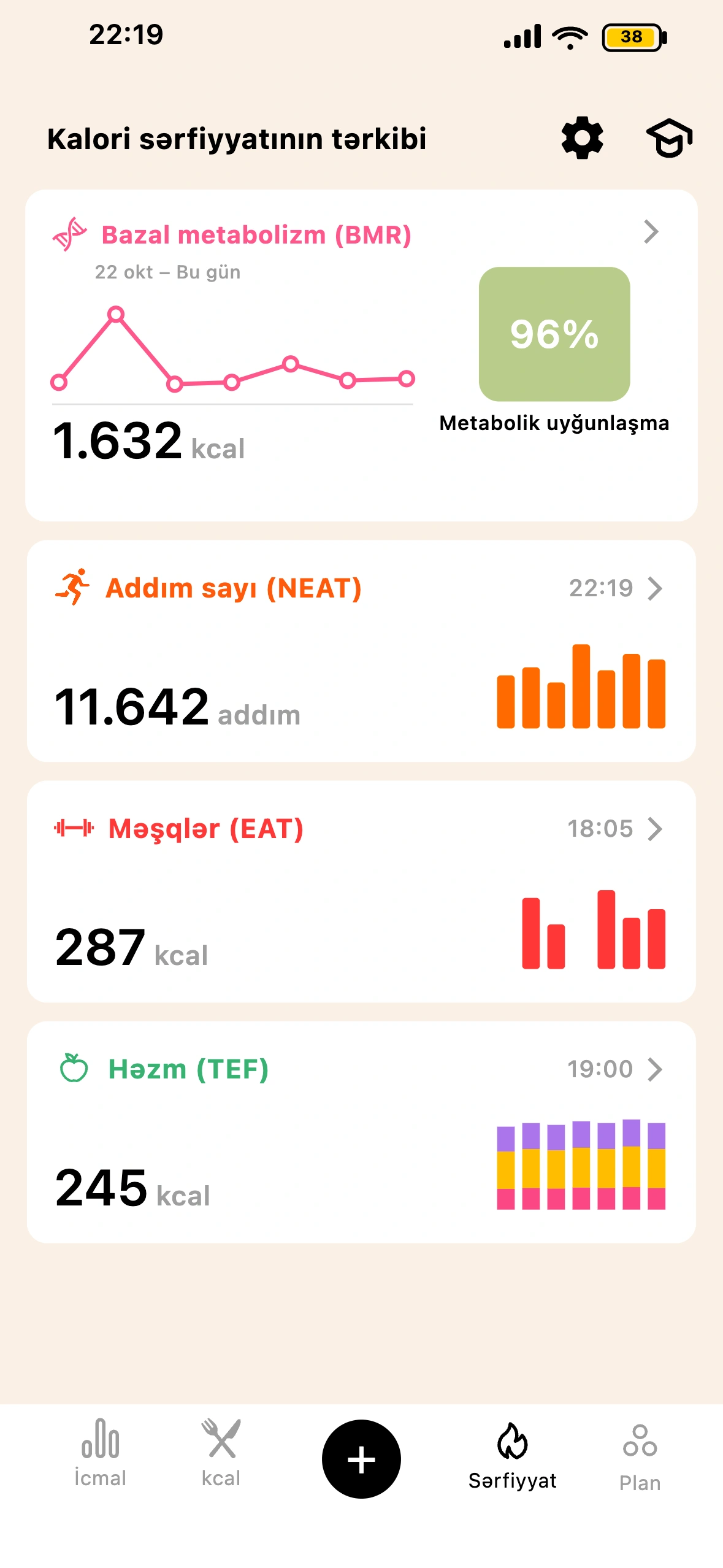 Lean tam kalori sərfi ekranı