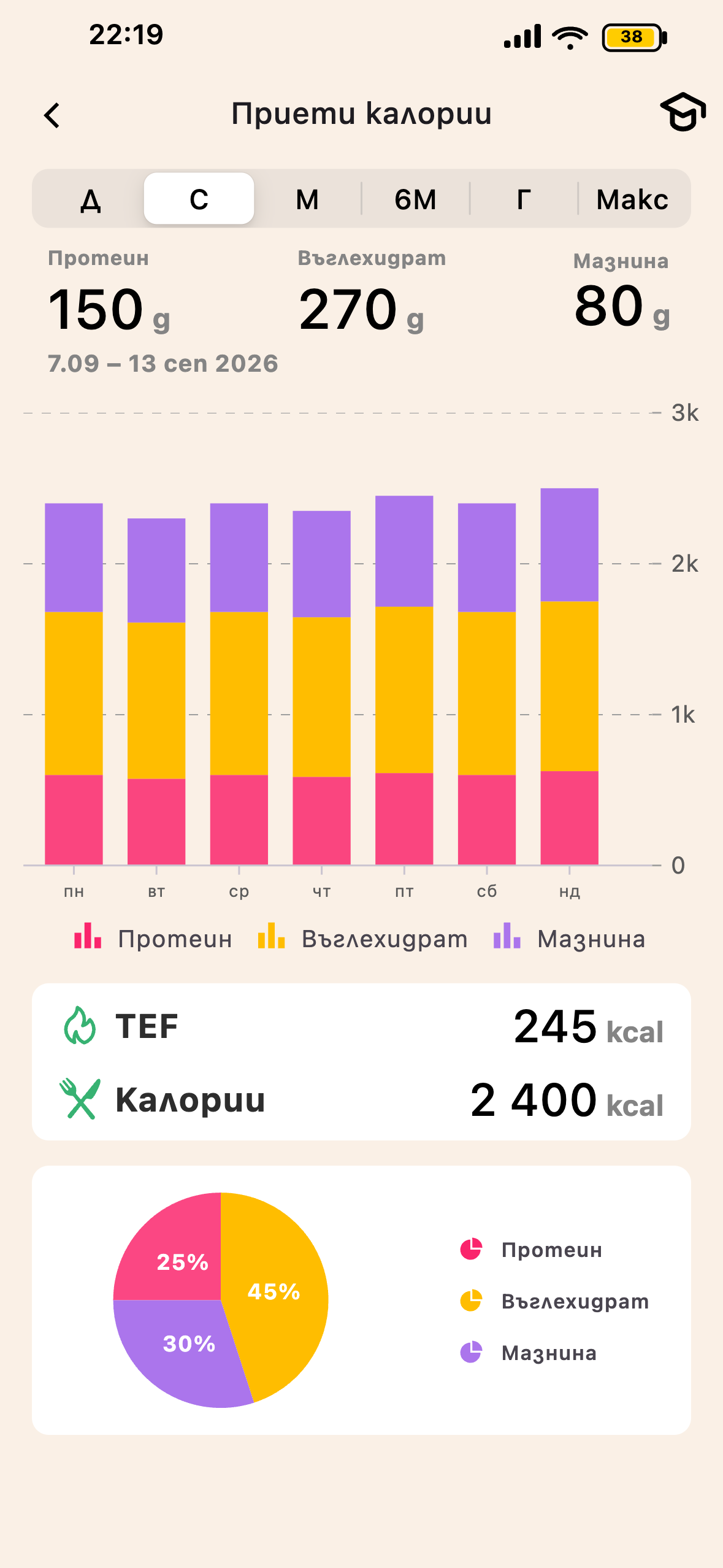 Екран TEF и храносмилане Lean