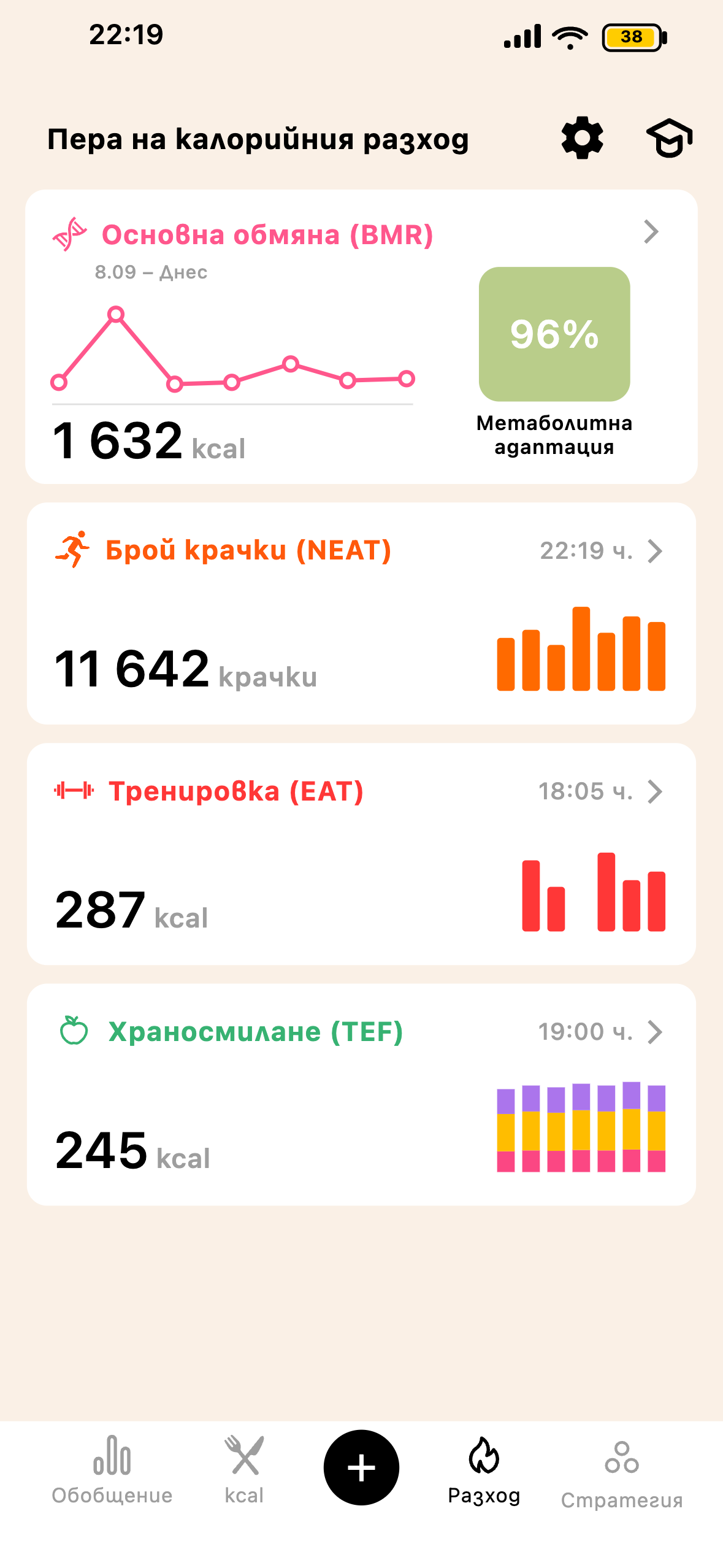 Екран пълен калориен разход Lean