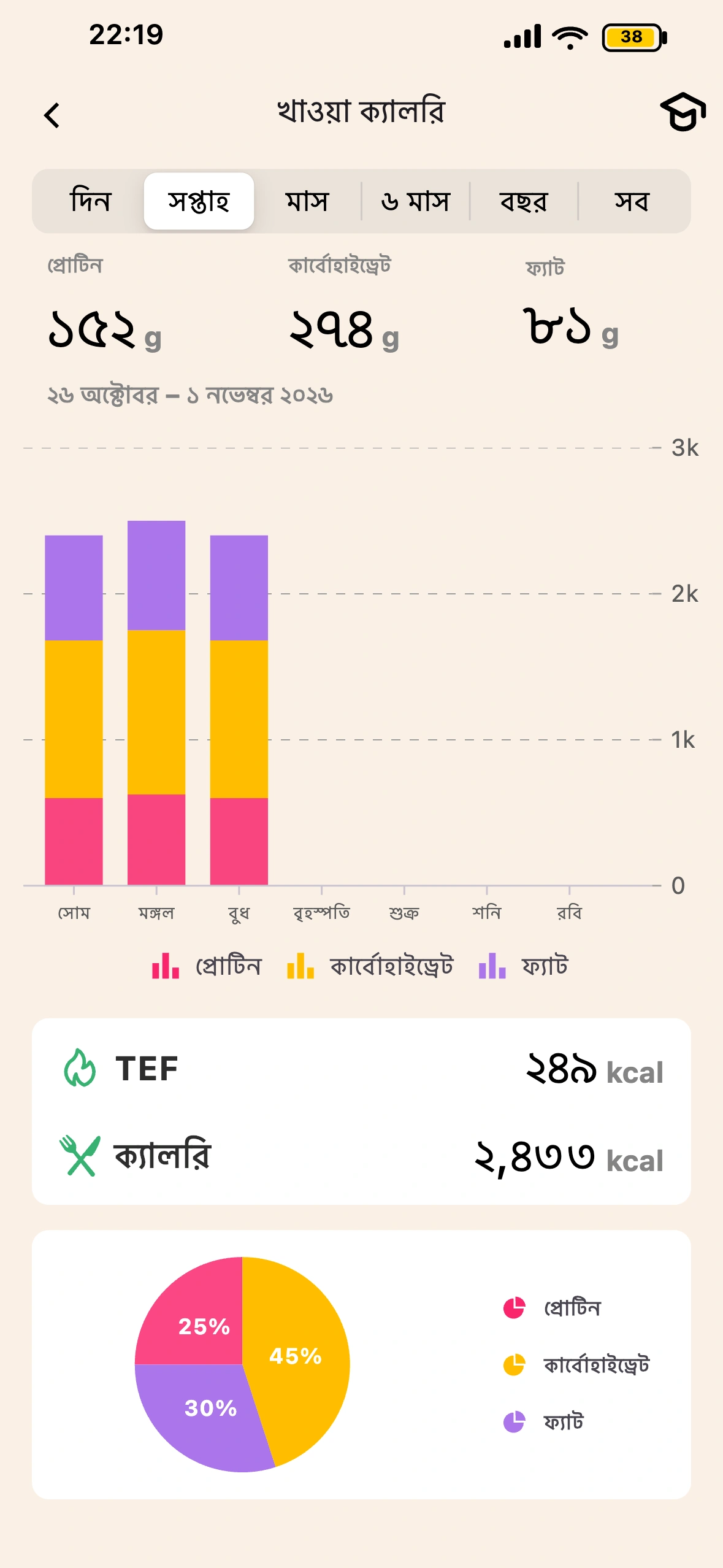 Lean TEF এবং হজম স্ক্রিন