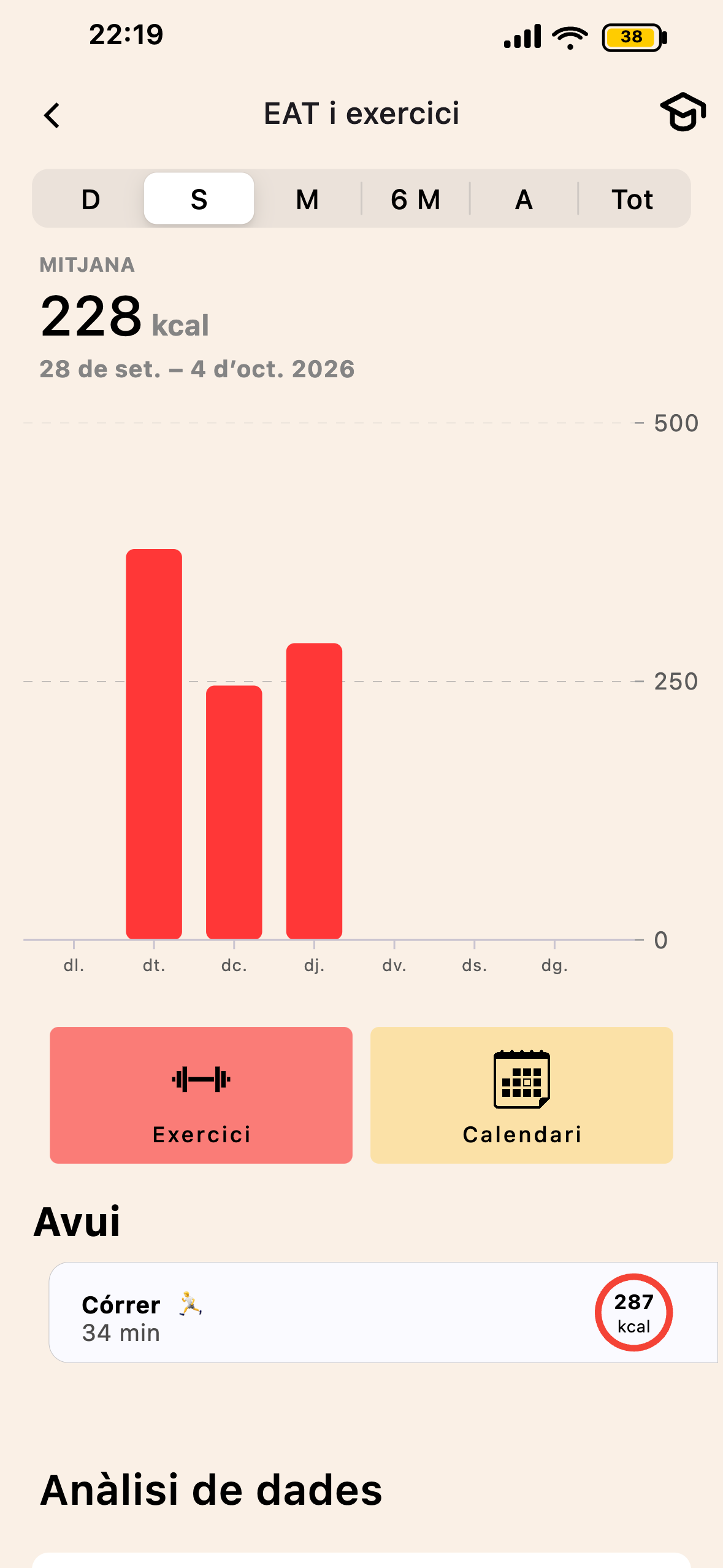 Pantalla d’EAT i exercicis de Lean