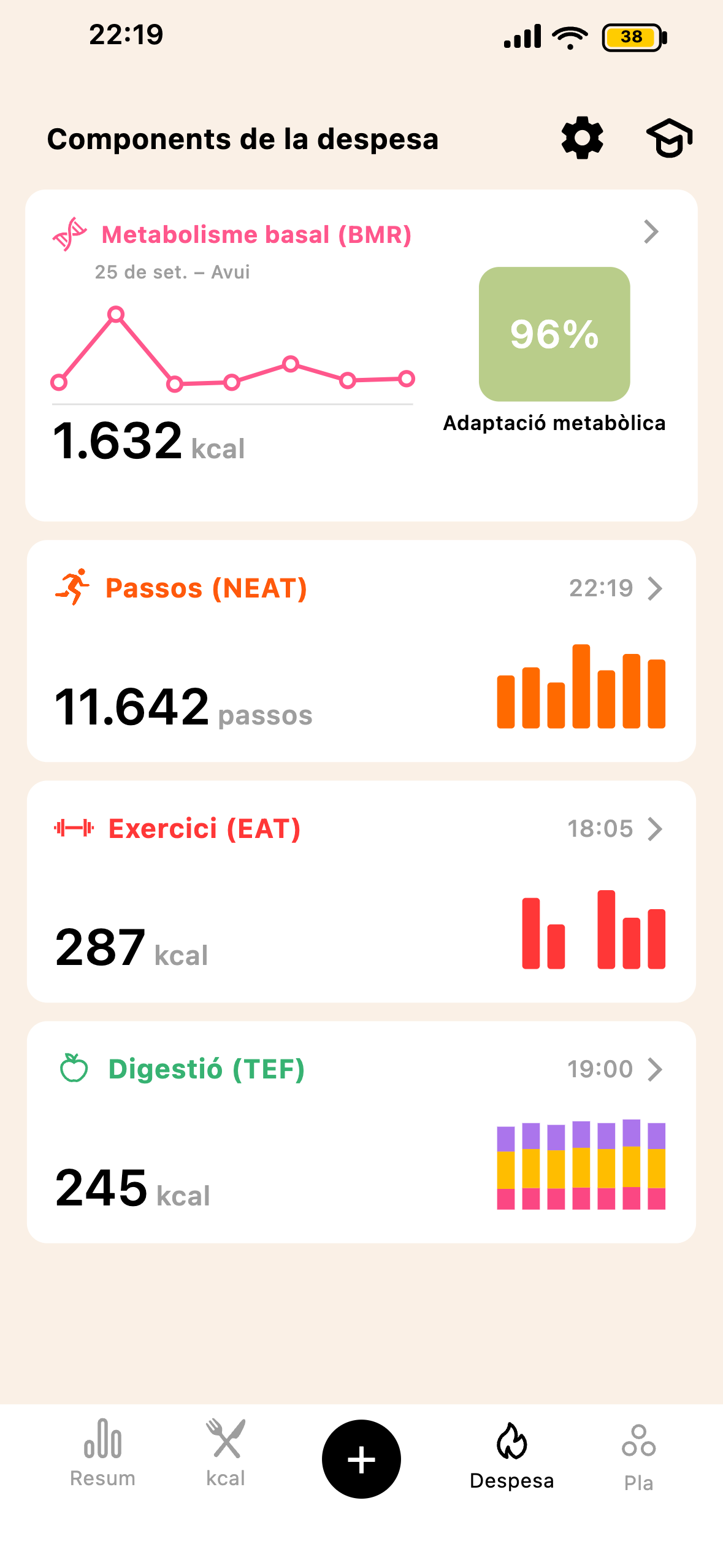 Pantalla de despesa calòrica completa de Lean