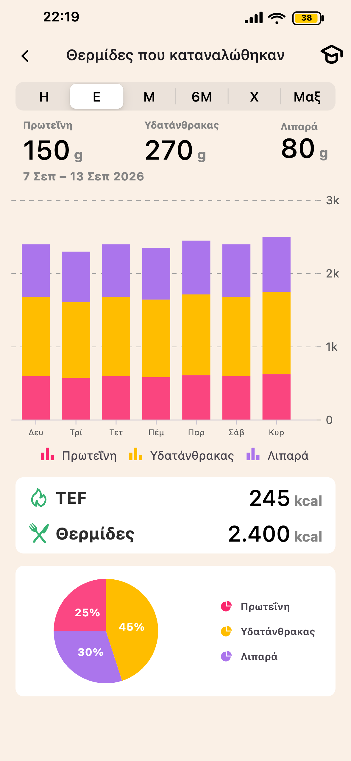 Οθόνη TEF και πέψης Lean