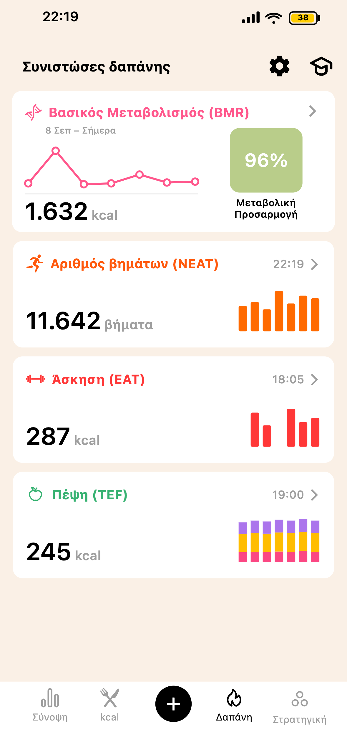Οθόνη πλήρους θερμιδικής δαπάνης Lean