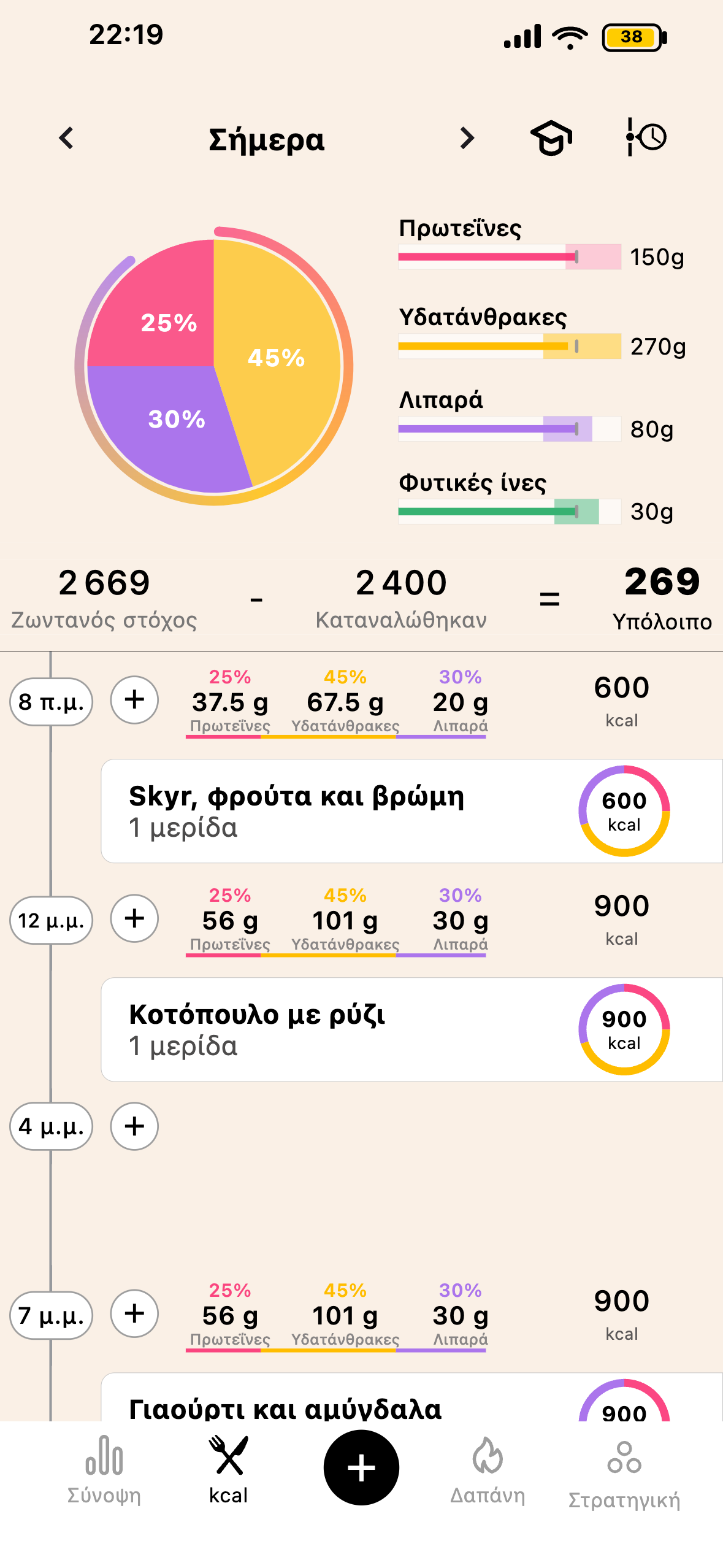 Οθόνη θερμίδων Lean