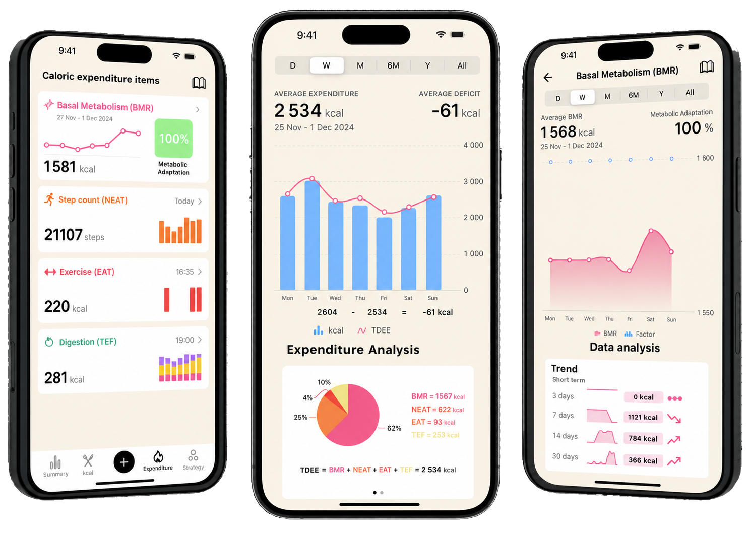 Overview of the Lean app features, showing the calorie expenditure analysis screens, the TDEE breakdown and basal metabolic rate tracking.