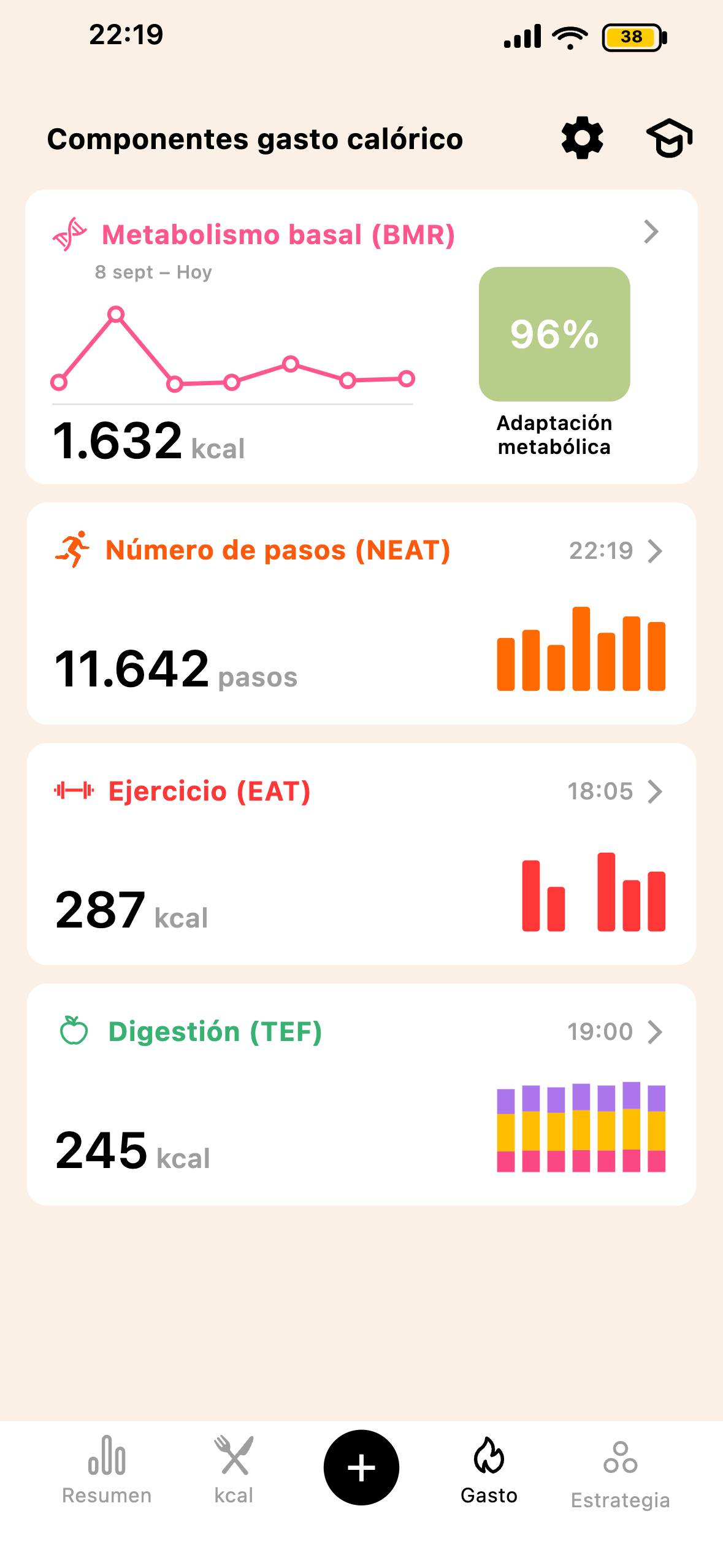 Gasto TDEE en Lean