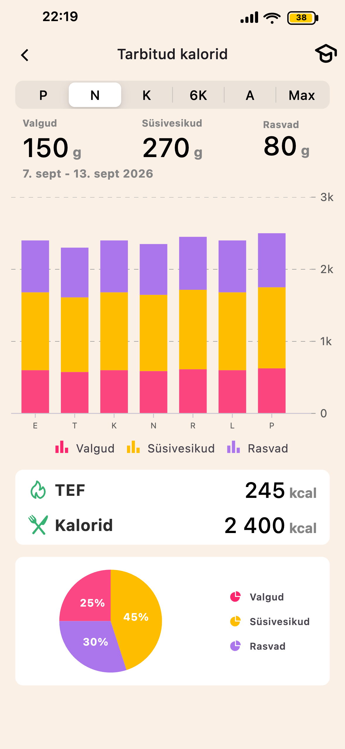 Lean TEF ja seedimise ekraan