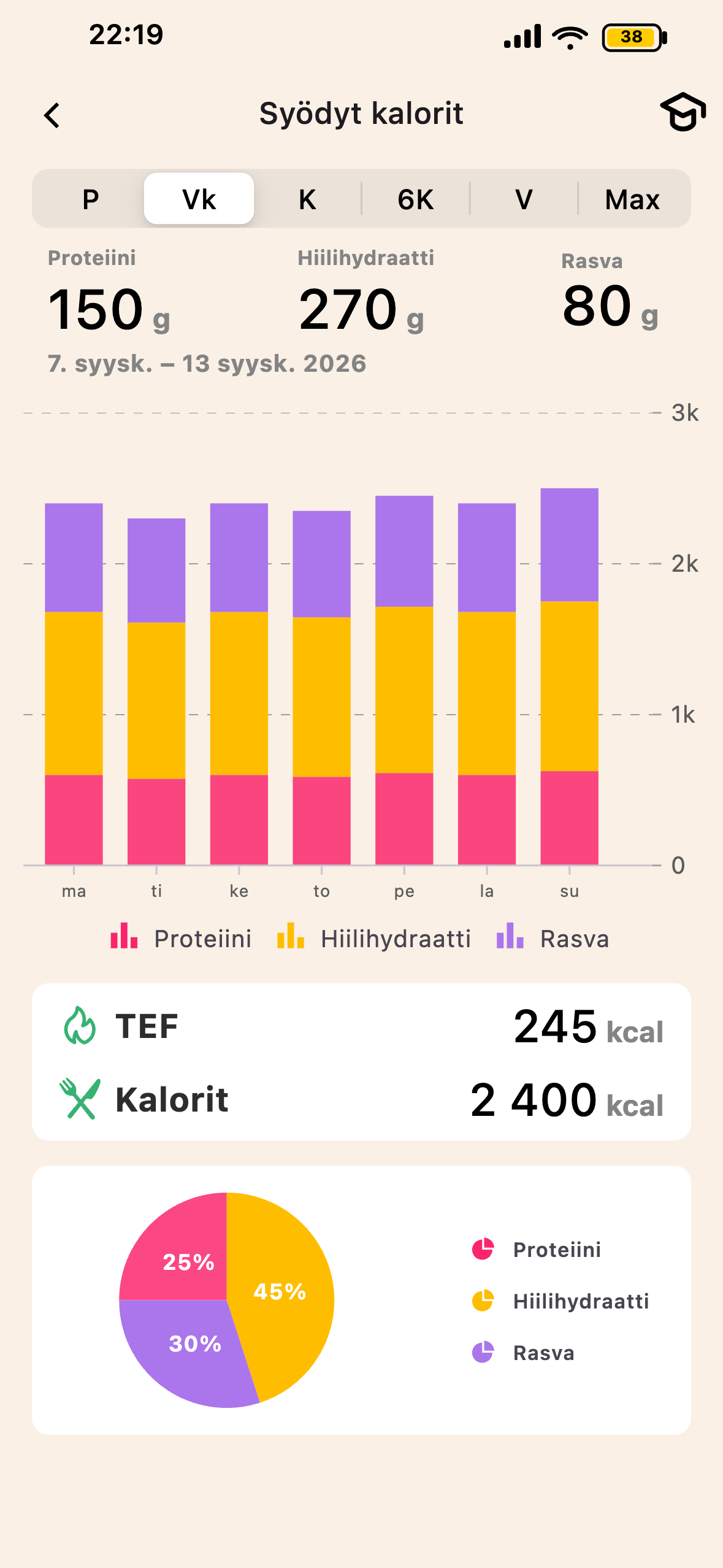 &Eacute;cran TEF et digestion Lean