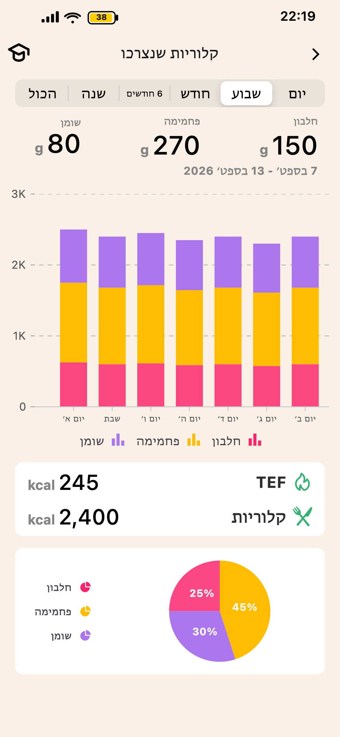 מסך TEF ועיכול ב-Lean
