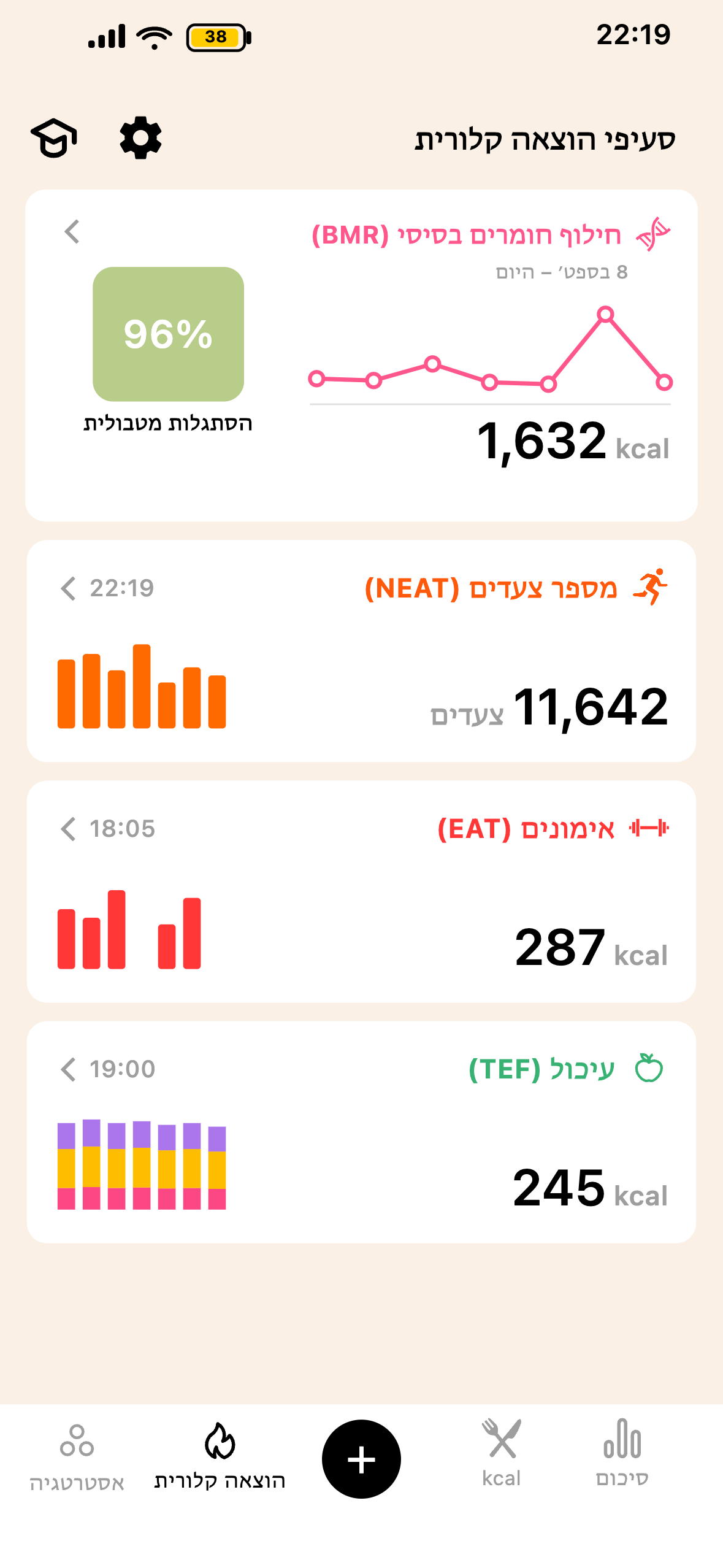 מסך הוצאה קלורית מלאה ב-Lean