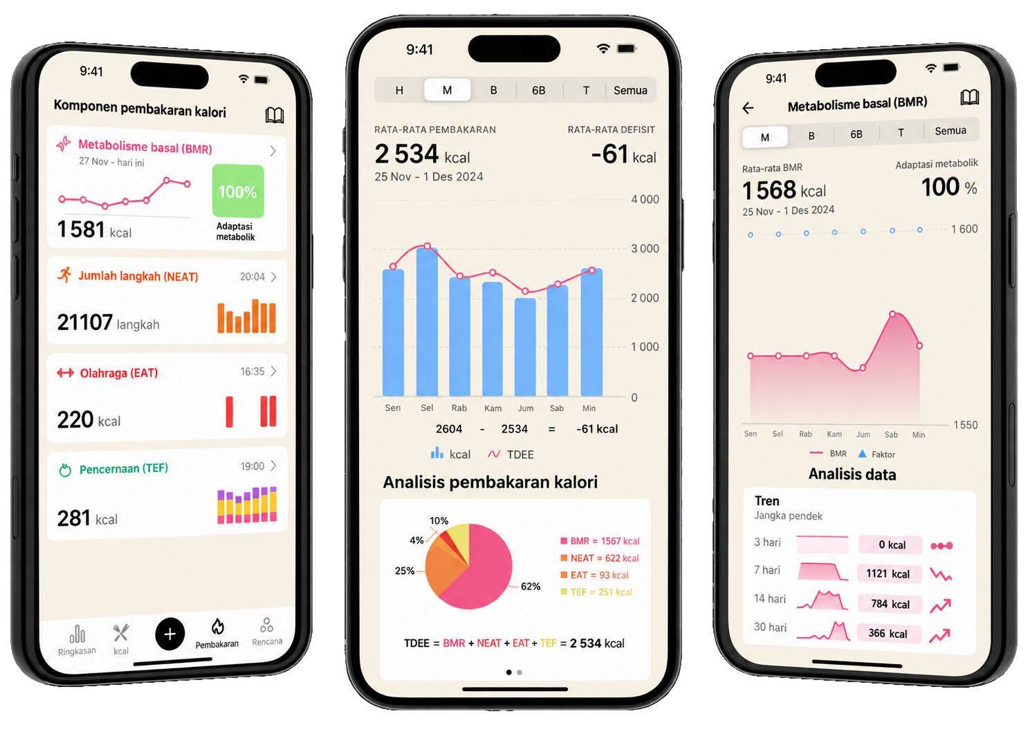 Ikhtisar fitur aplikasi Lean, menampilkan layar analisis pengeluaran kalori, rincian TDEE, dan pelacakan metabolisme basal.