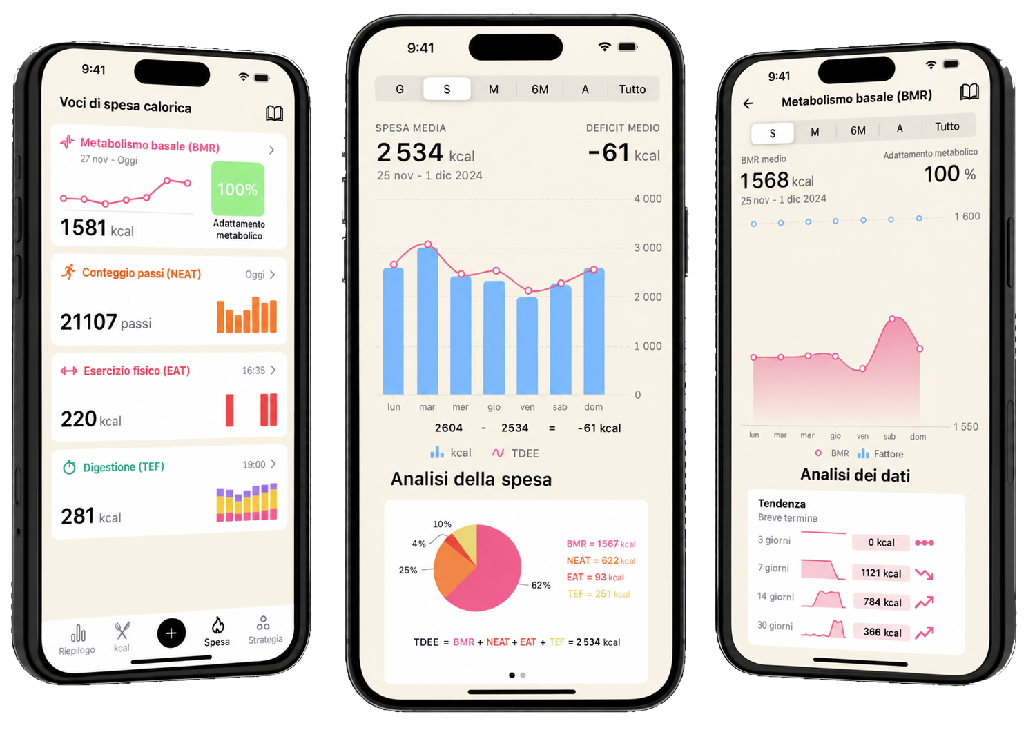 Panoramica delle funzionalità dell’app Lean, che mostra le schermate di analisi del dispendio calorico, la scomposizione del TDEE e il monitoraggio del metabolismo basale.