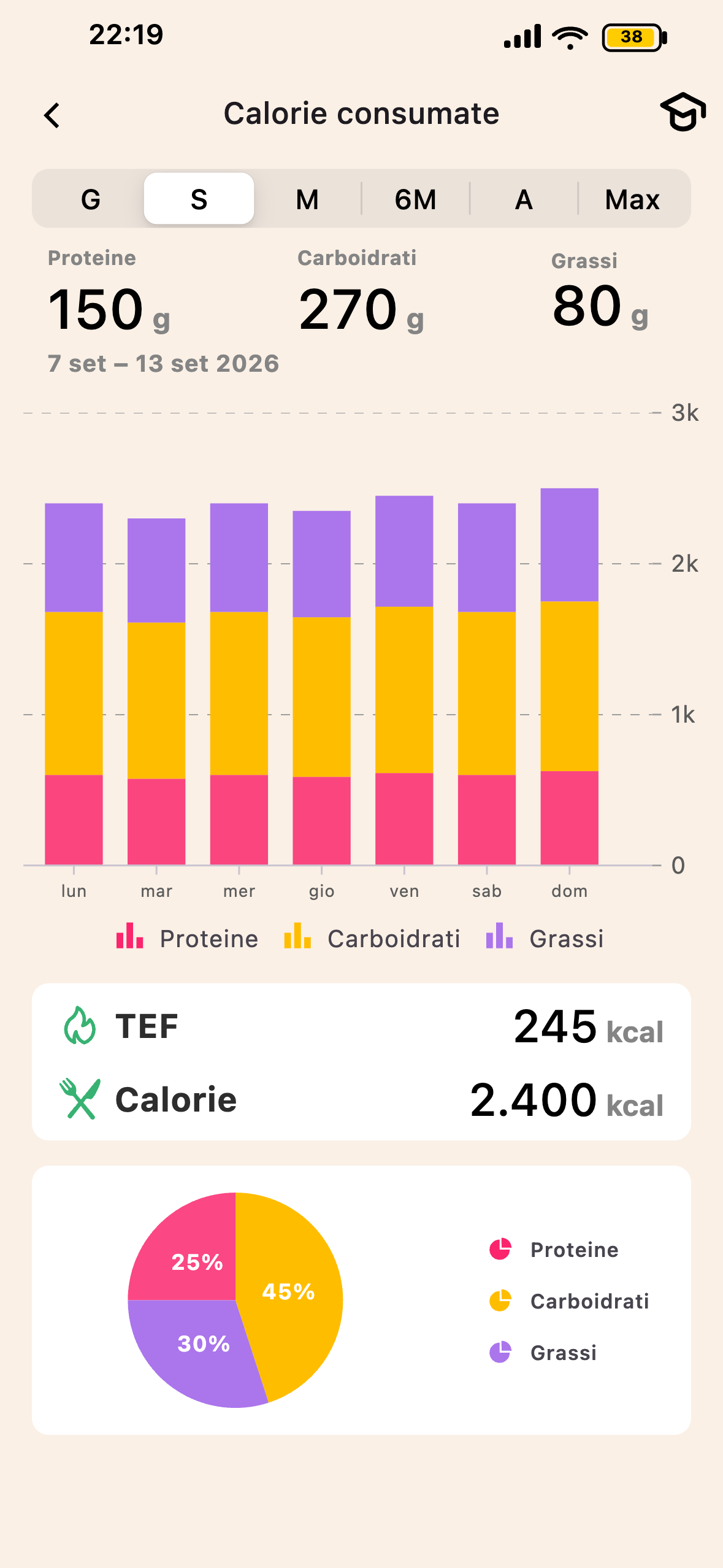 Schermata TEF e digestione Lean