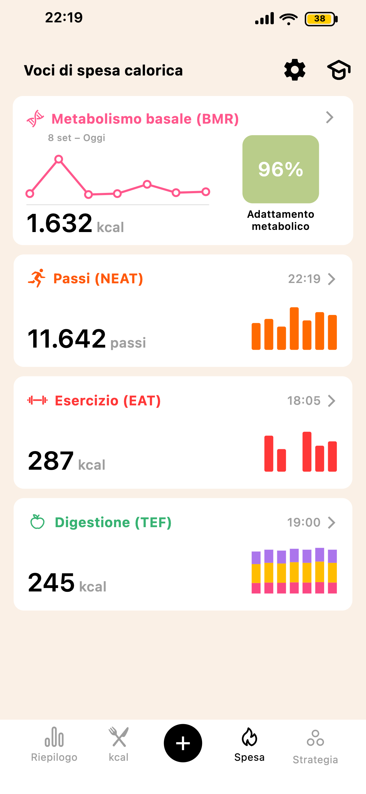 Schermata dispendio calorico completo Lean