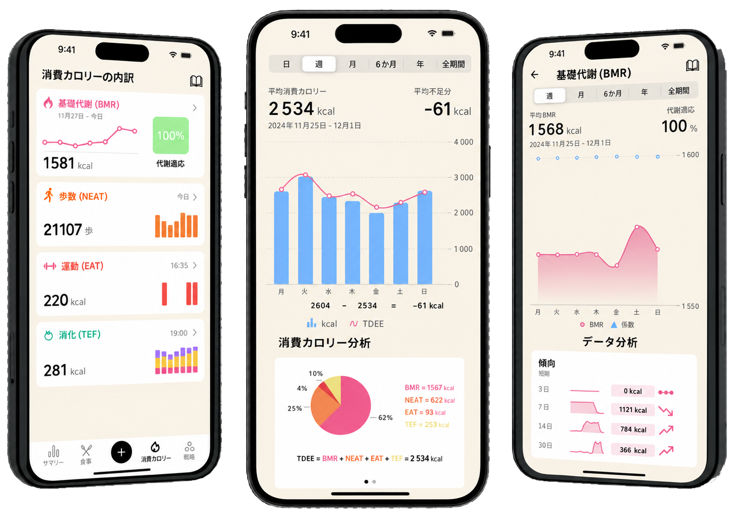 Leanアプリの機能の概要。消費カロリーの分析、TDEEの内訳、基礎代謝の追跡の各画面を表示しています。