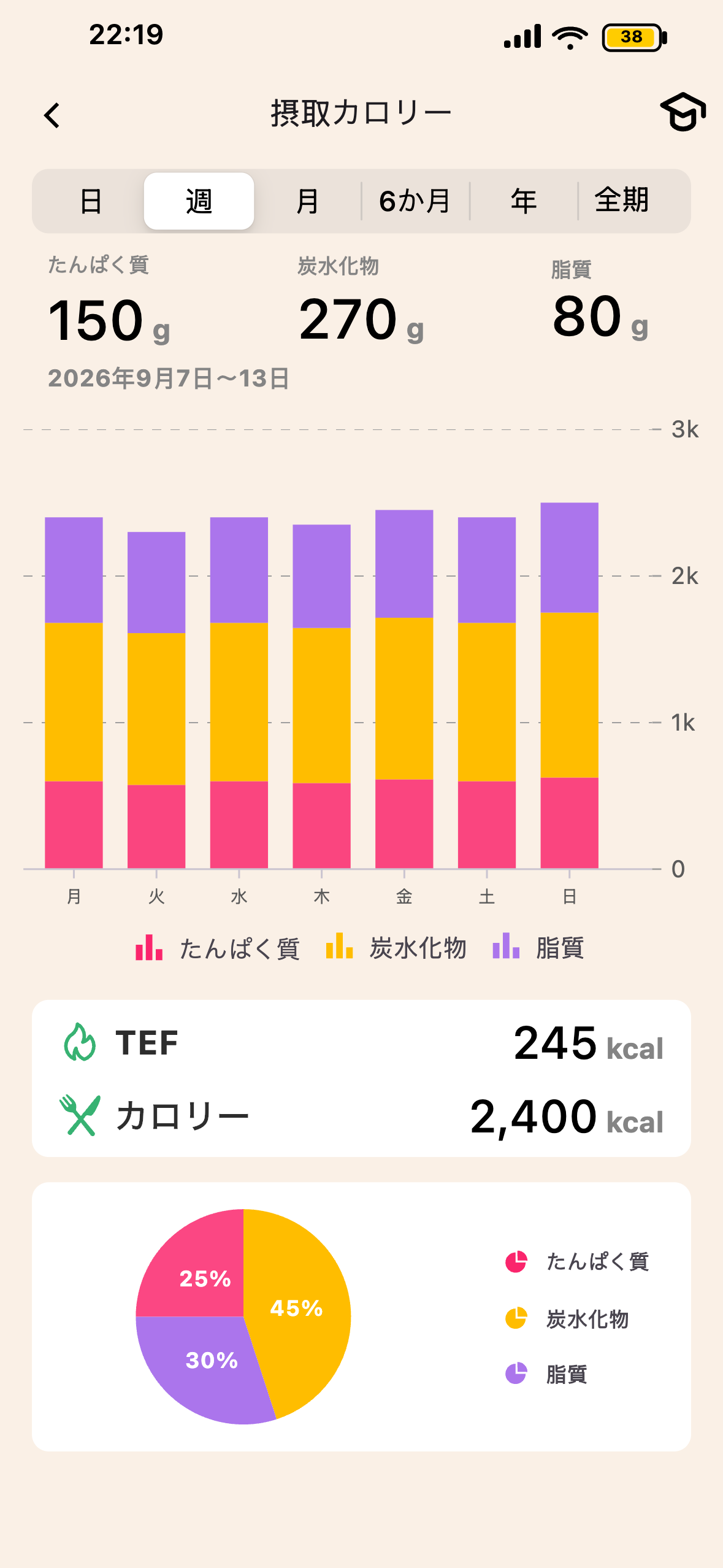 LeanのTEFと消化画面